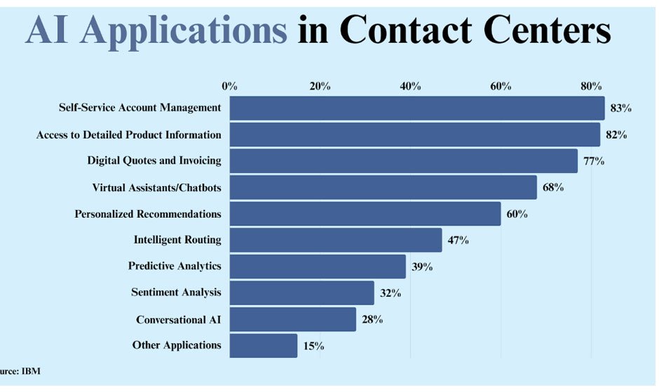 AI-Powered-Contact-Center-Solutions